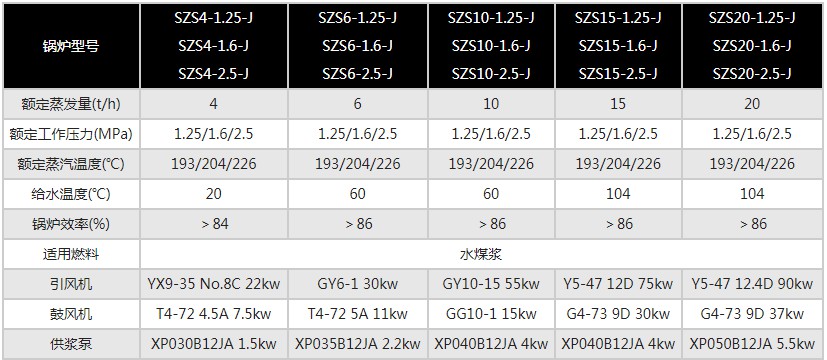 燃水煤浆蒸汽锅炉1.JPG