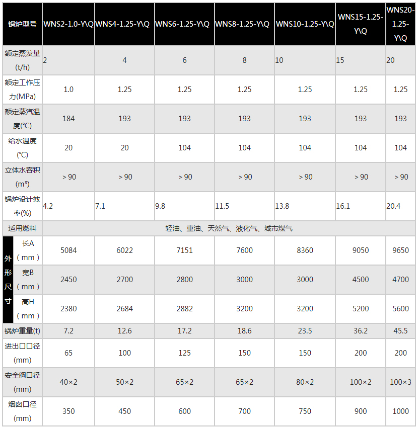 WNS型燃油(气)蒸汽-热水锅炉2.jpg