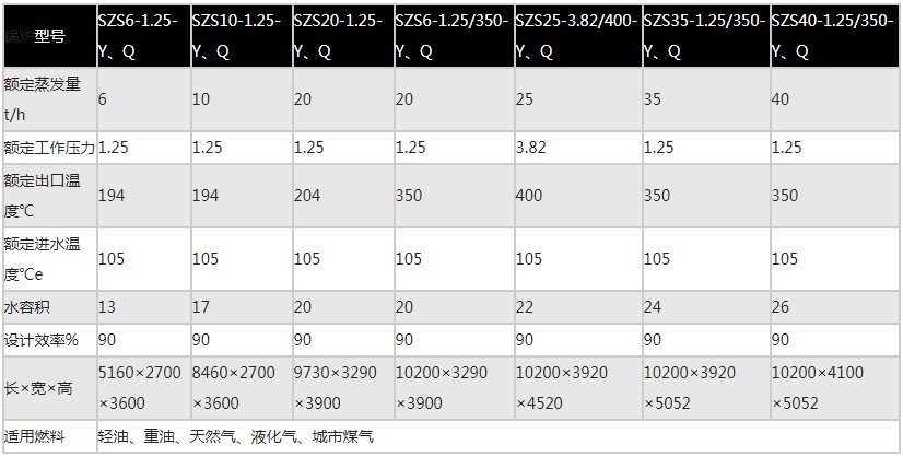 SZS型快装燃油(气)蒸汽锅炉1.JPG