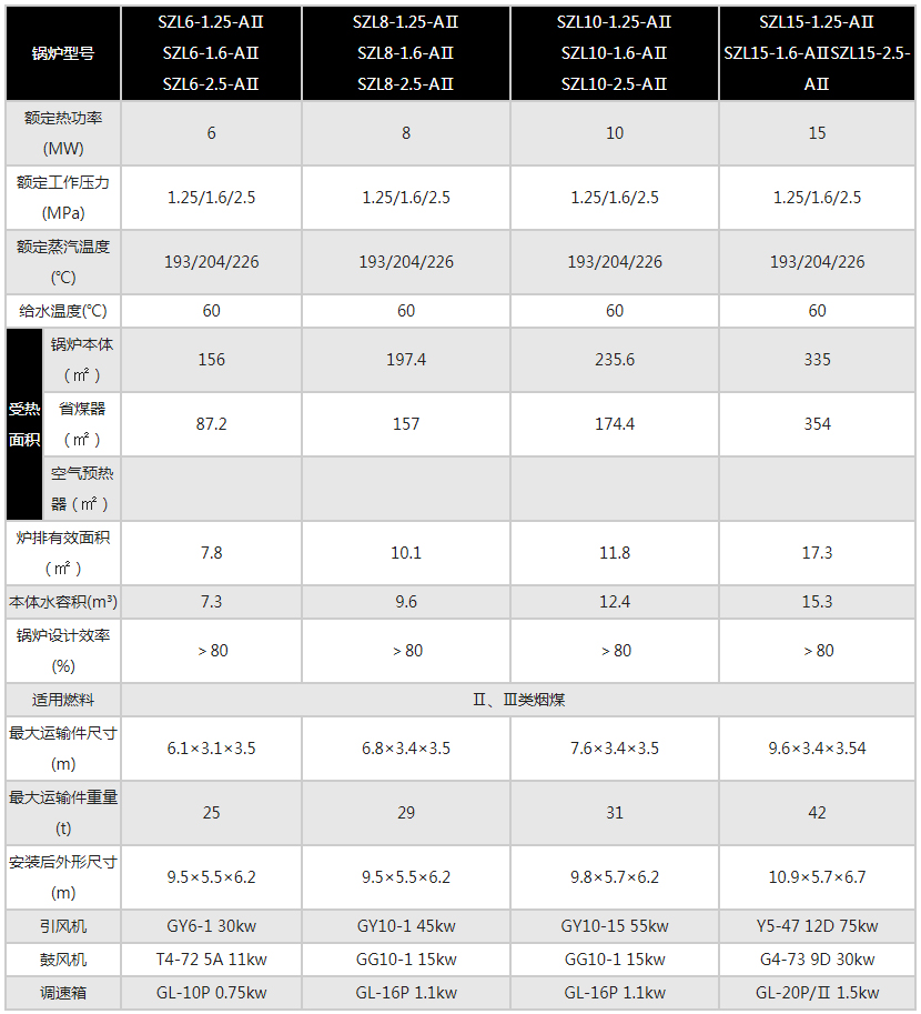 SZL型燃煤组装水管蒸汽锅炉1.jpg