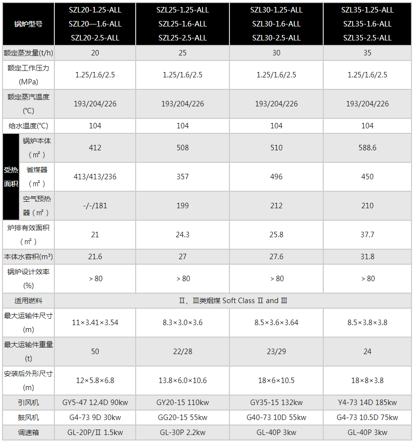 SZL型燃煤组装水管蒸汽锅炉2.jpg