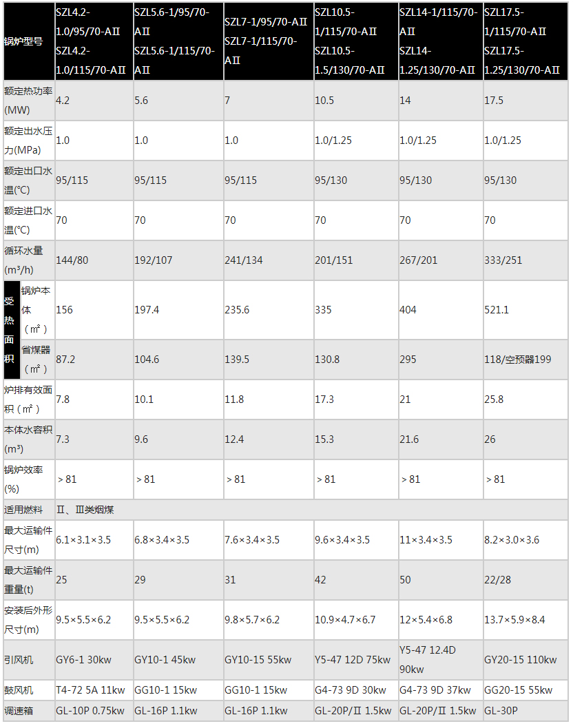 SZL型燃煤组装水管蒸汽 热水锅炉1.jpg